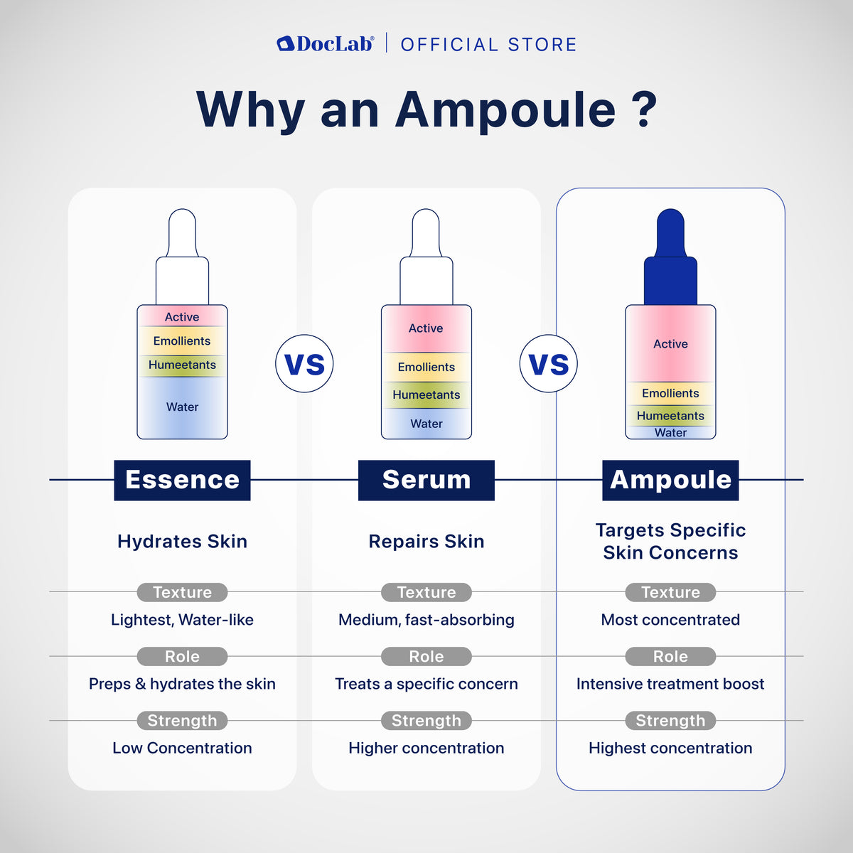 DocLab Exo Lift Ampoule