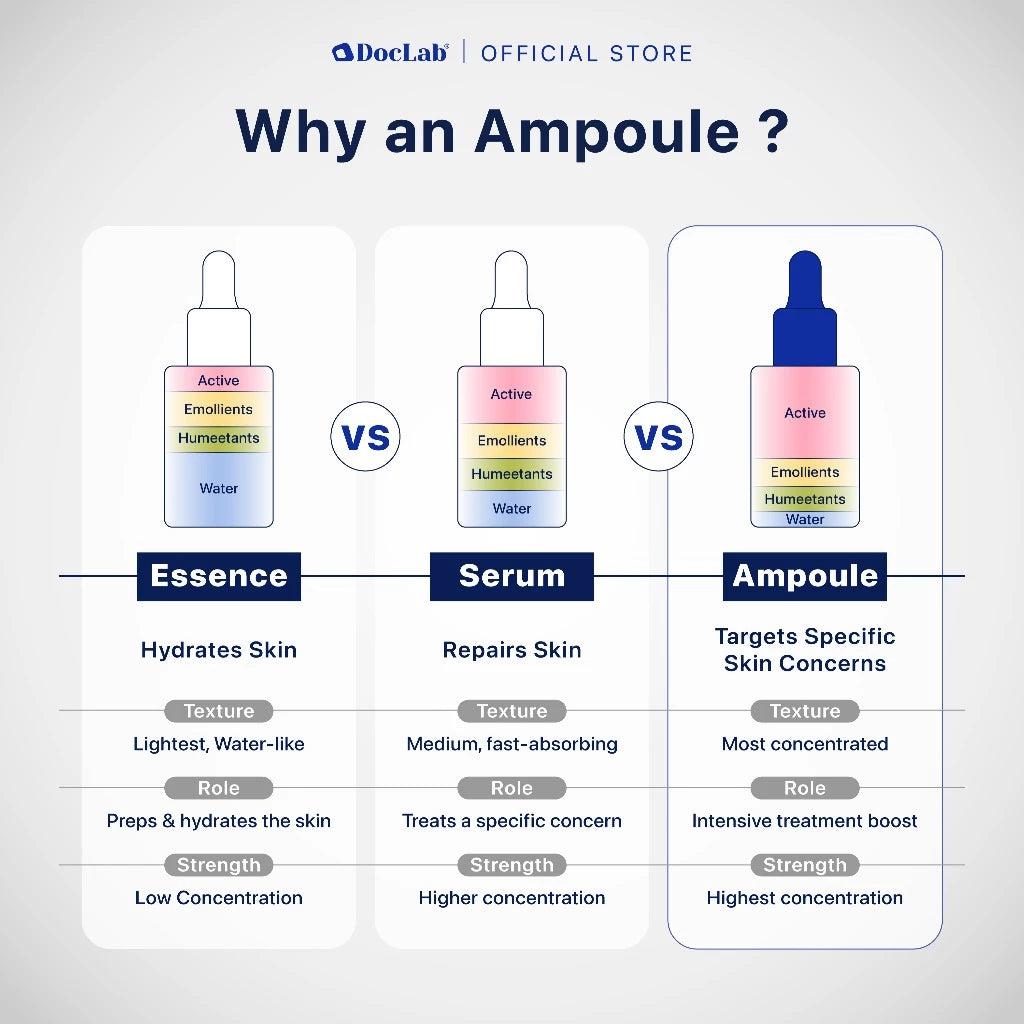 DocLab Renewal Oil Ampoule